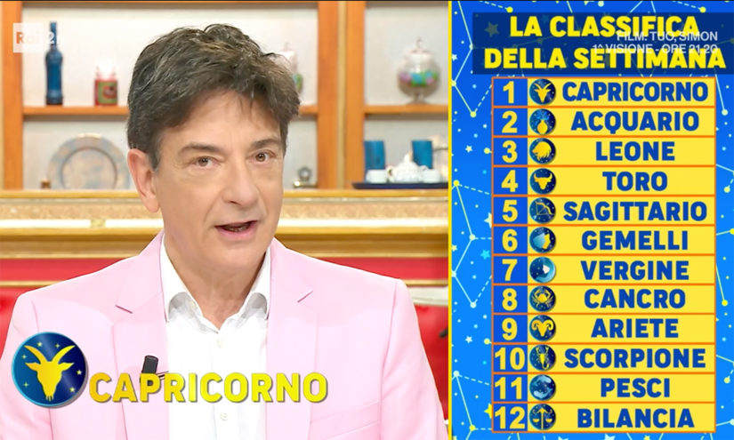 Oroscopo Paolo Fox domani 6 dicembre 2022