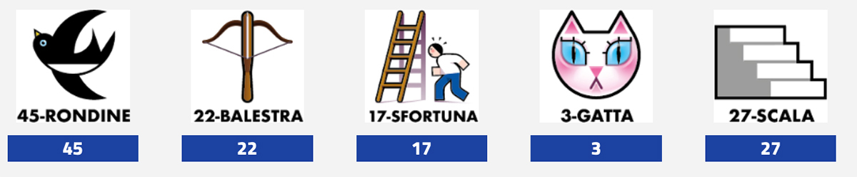 Estrazione del Lotto 29 dicembre 2022 e Simbolotto