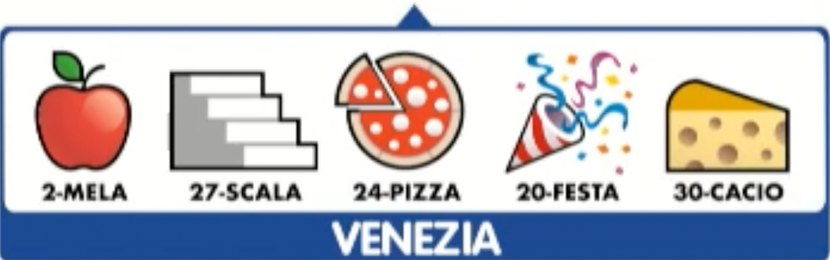 Estrazione del Lotto 17 dicembre 2022 e Simbolotto