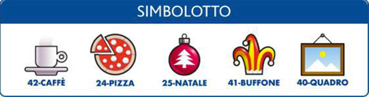 Estrazioni del Lotto del 24 dicembre 2022 e Simbolotto