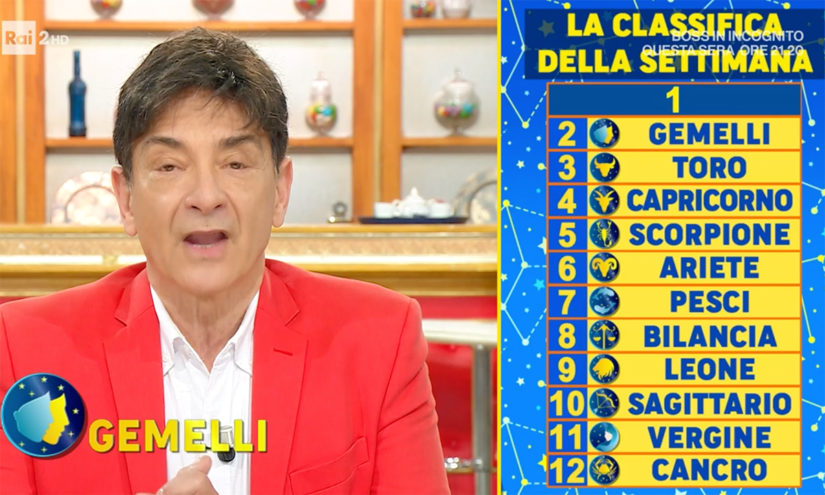 Oroscopo Paolo Fox domani 17 gennaio 2023