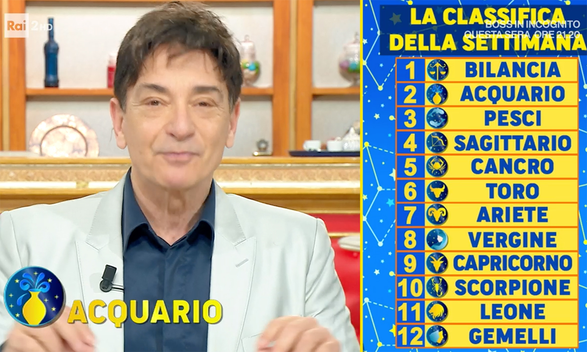 Oroscopo Paolo Fox domani 24 gennaio 2022