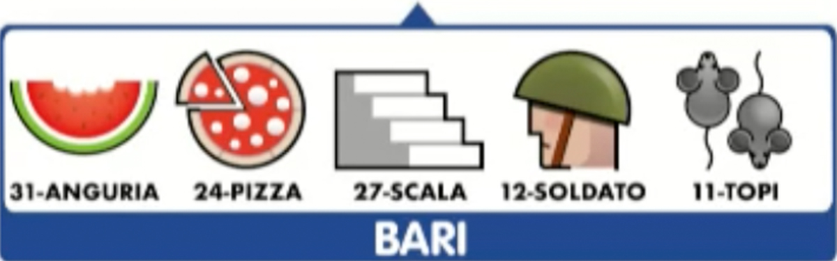 Estrazione del Lotto del 12 gennaio 2023 e Simbolotto