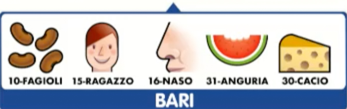 Estrazione del Lotto del 17 gennaio 2023 e SImbolotto