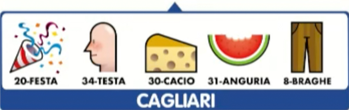Estrazione del Lotto del 14 febbraio 2023 e Simbolotto