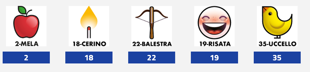 Estrazione del Lotto oggi 4 febbraio 2023 e Simbolottto