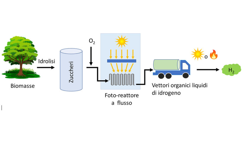 Transizione energetica