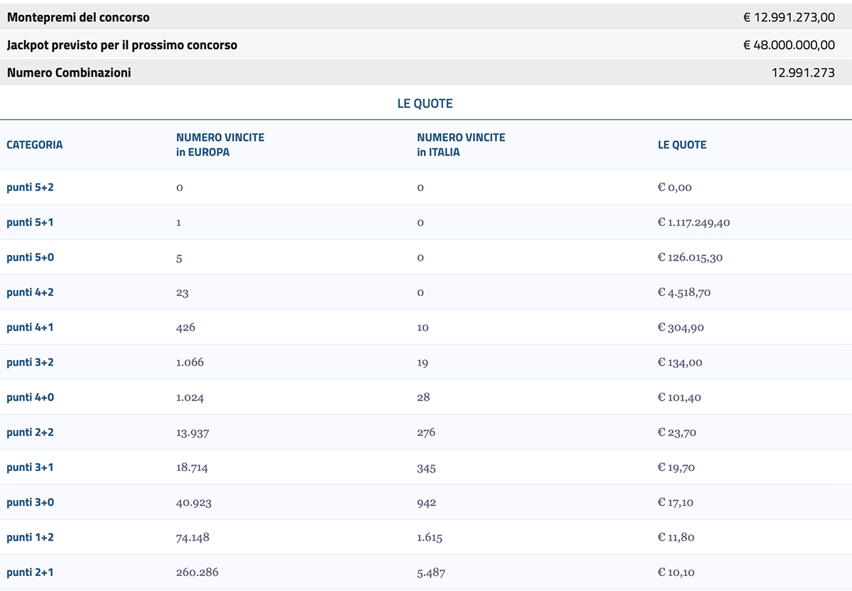 Estrazione EuroJackpot 14 marzo 2023