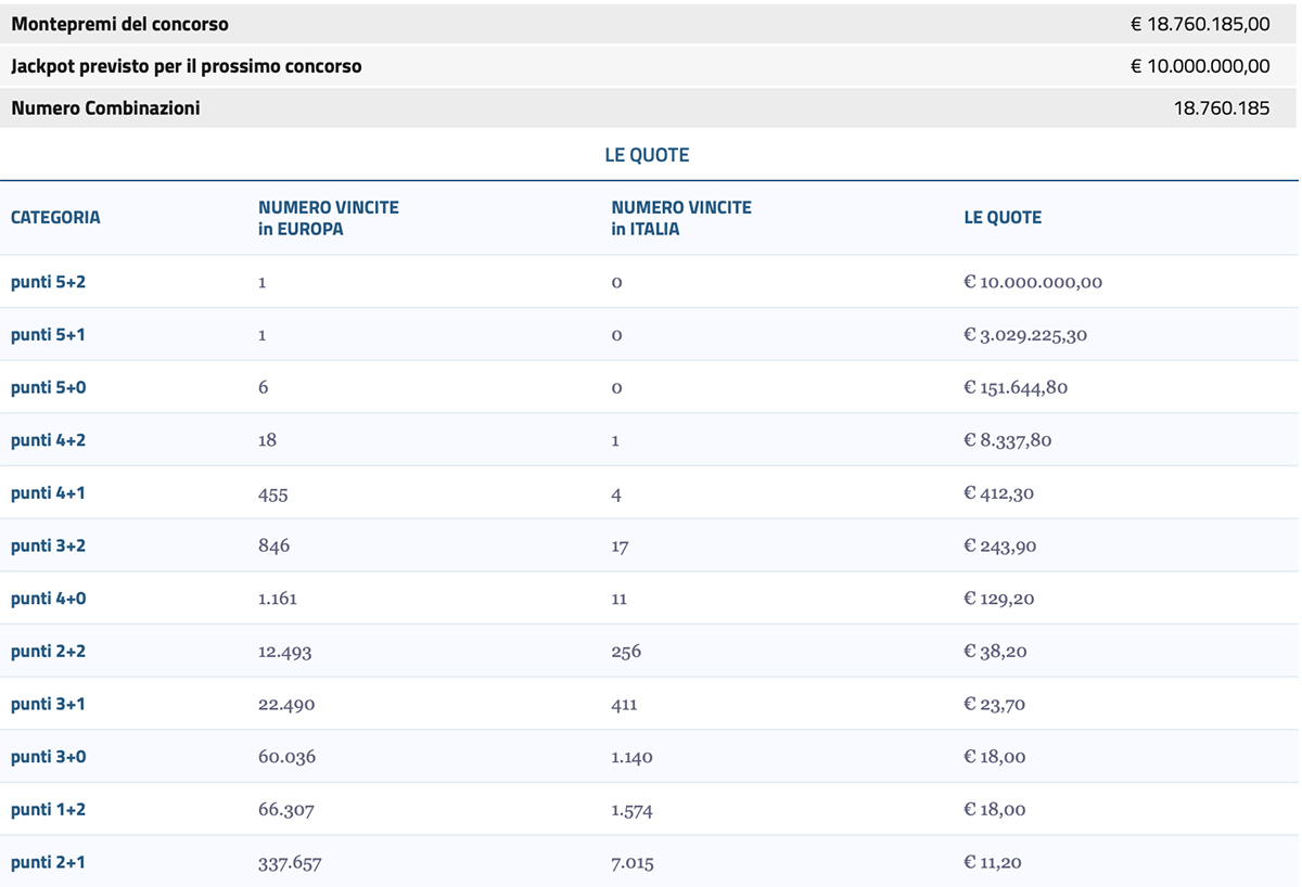 Estrazione EuroJackpot di oggi 31 marzo 2023