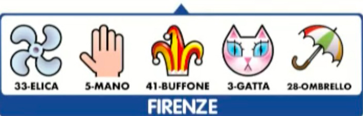 Estrazione del Lotto del 14 marzo 2023 e Simbolotto