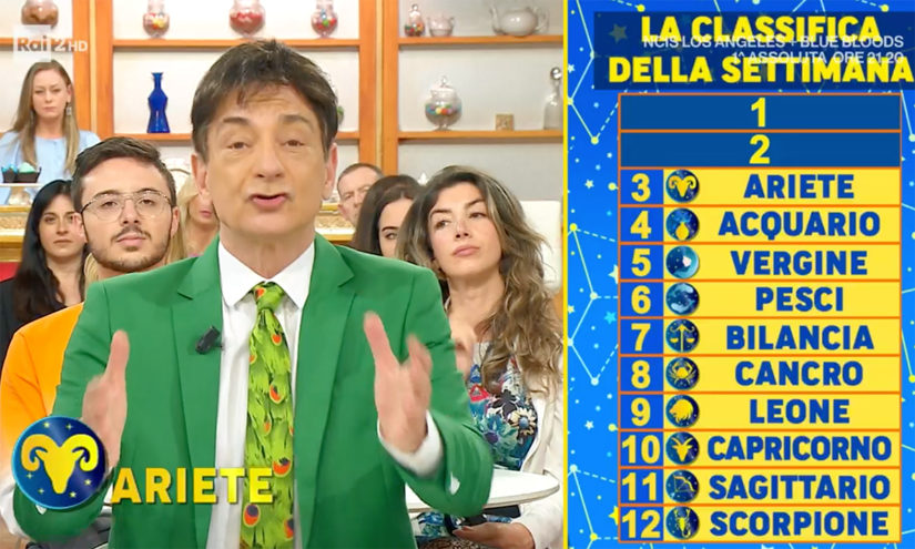 Oroscopo Paolo Fox domani 25 aprile 2023