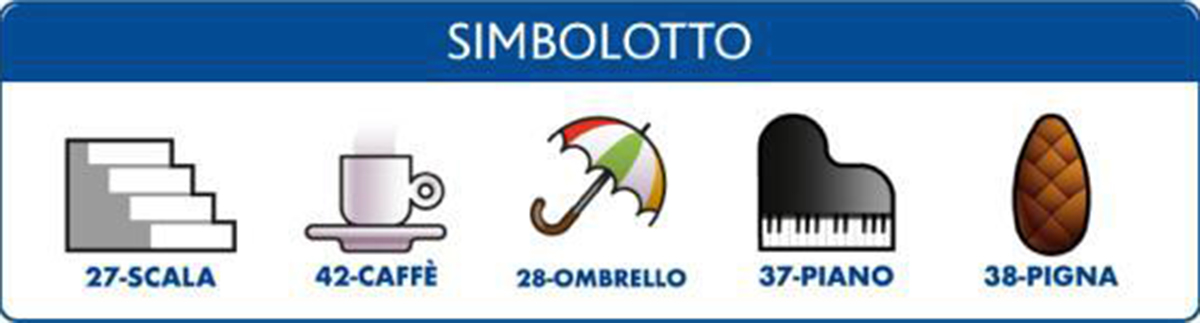 Estrazioni del Lotto di oggi 8 aprile 2023 e Simbolotto
