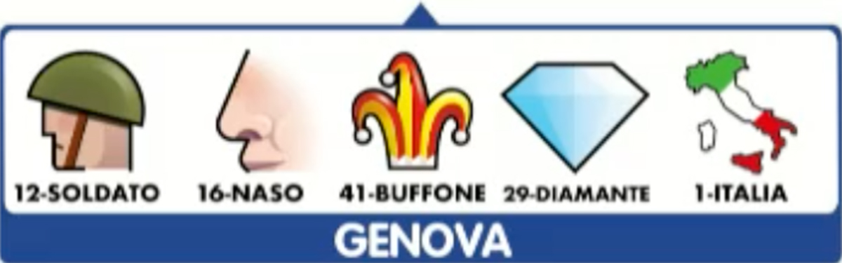 Estrazioni del Lotto del 13 aprile 2023 e Simbolotto