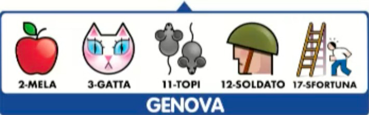 Estrazioni del Lotto 18 aprile 2023 e Simbolotto