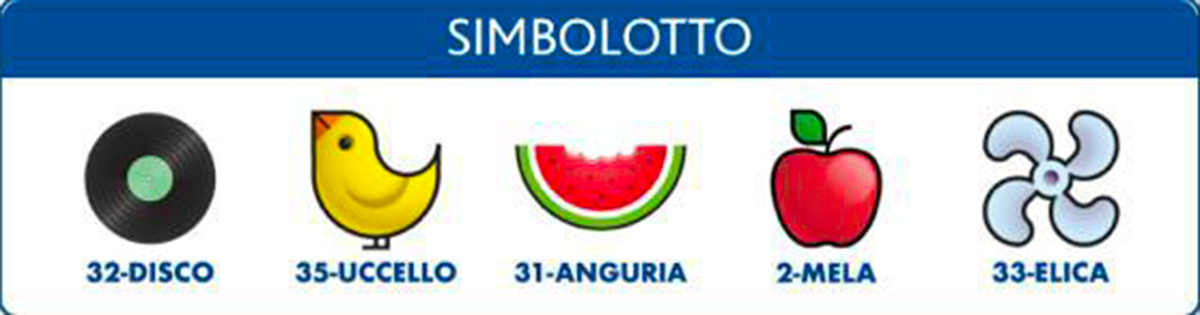 Estrazioni del Lotto del 27 aprile 2023 e Simbolotto