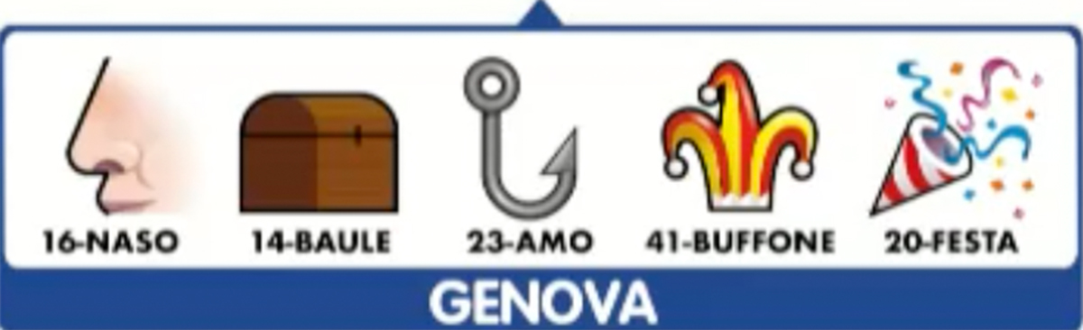 Estrazioni del Lotto oggi 4 aprile 2023 e Simbolotto