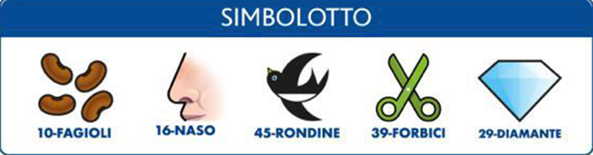 Estrazione del Lotto del 6 aprile 2023 e Simbolotto