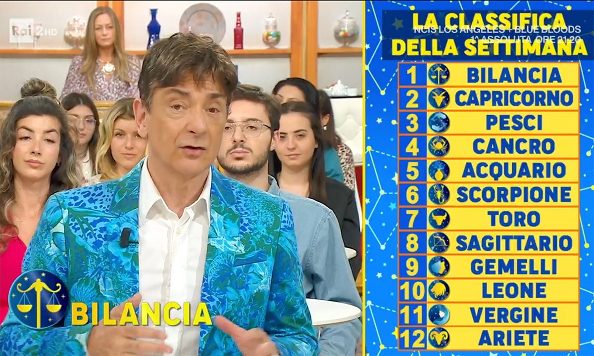 Oroscopo Paolo Fox domani 30 maggio 2023