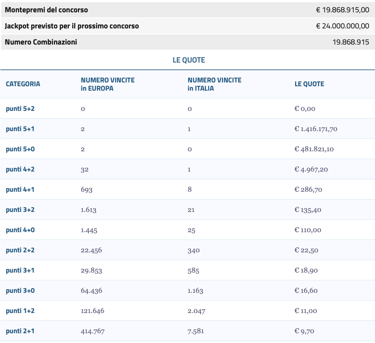 Estrazione EuroJackpot oggi 30 giugno 2023