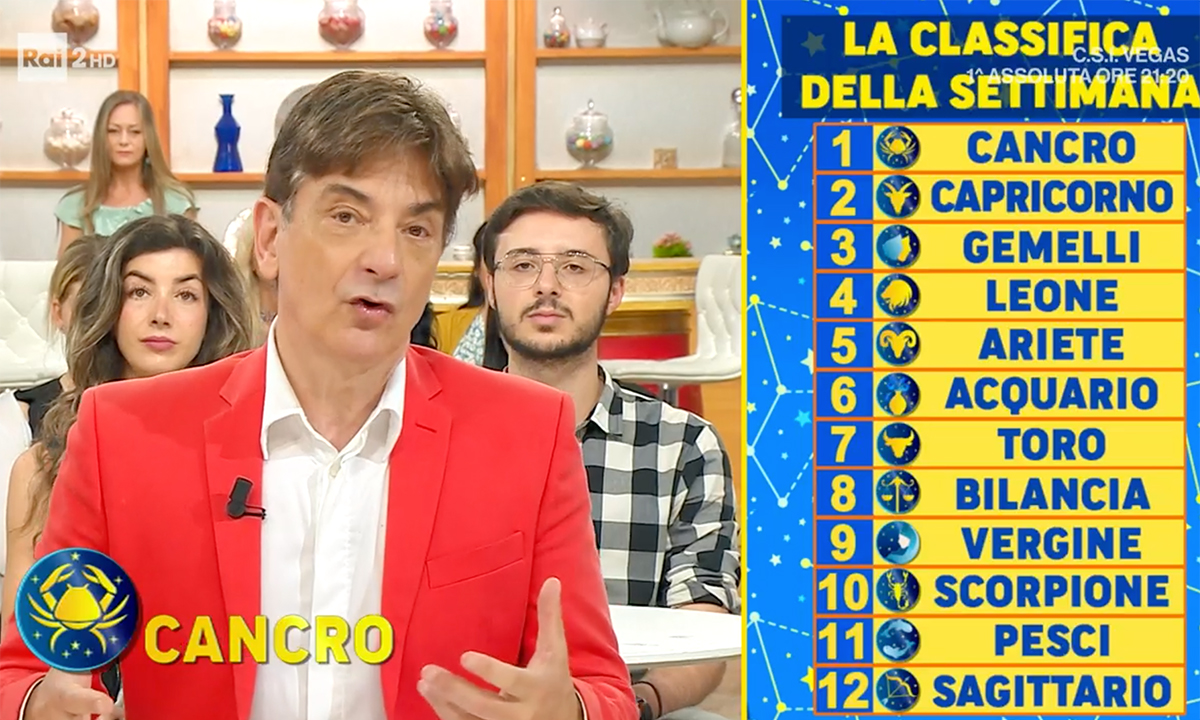 Oroscopo Paolo Fox domani 13 giugno 2023