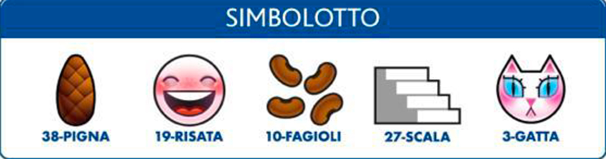 Estrazioni del Lotto 13 giugno 2023 e Simbolotto