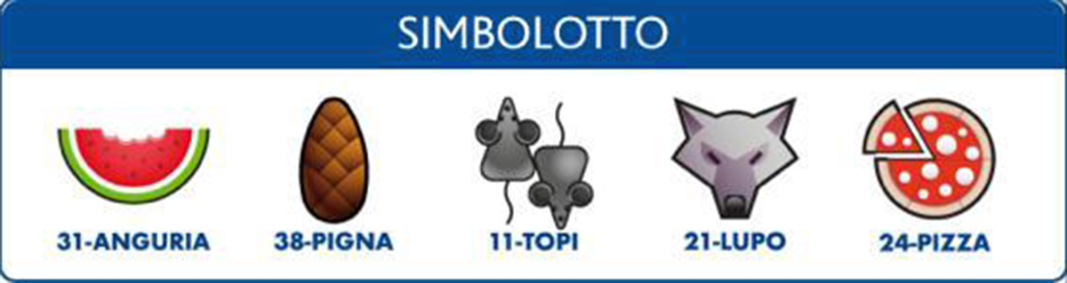 Estrazioni del Lotto del 17 giugno 2023 e Simbolotto