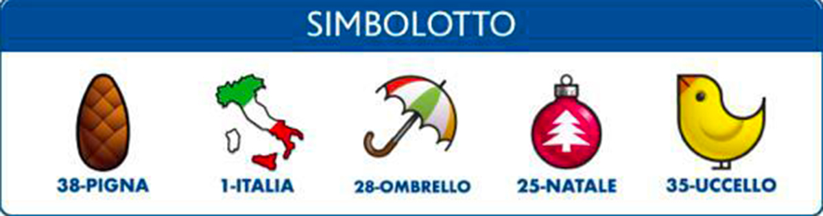 Estrazioni del Lotto del 22 giugno 2023 e Simbolotto