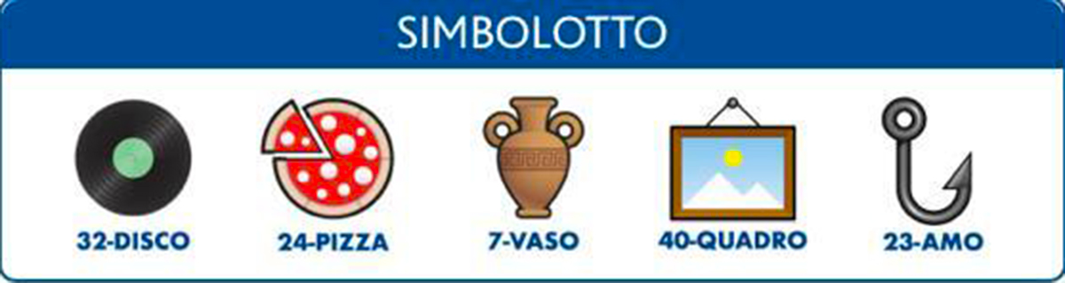 Estrazione del Lotto del 25 luglio 2023 e Simbolotto