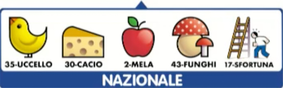 Estrazione del Lotto di oggi 11 luglio 2023 e Simbolotto