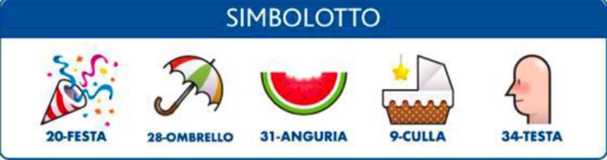 Estrazioni del Lotto del 13 luglio 2023 e Simbolotto