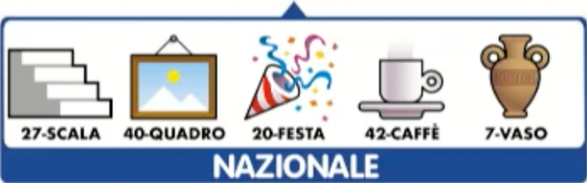 Estrazioni del Lotto oggi 20 luglio 2023 e Simbolotto