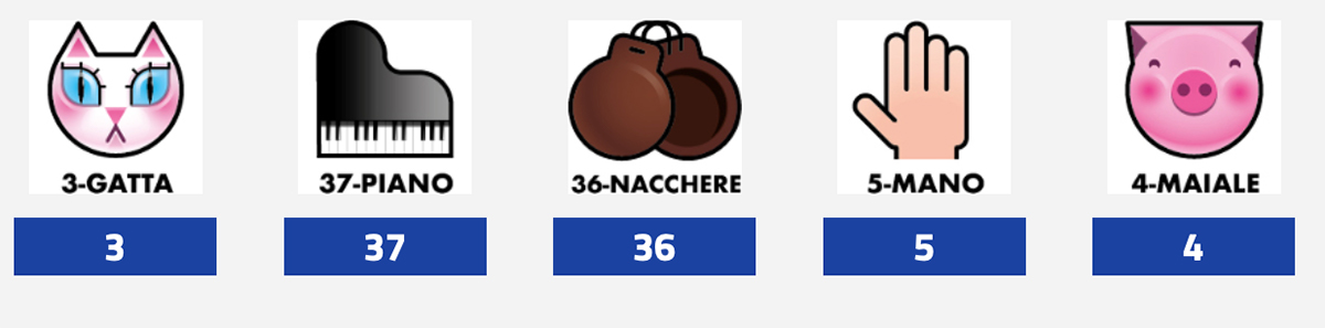 Estrazione del Lotto 28 luglio 2023 e Simbolotto