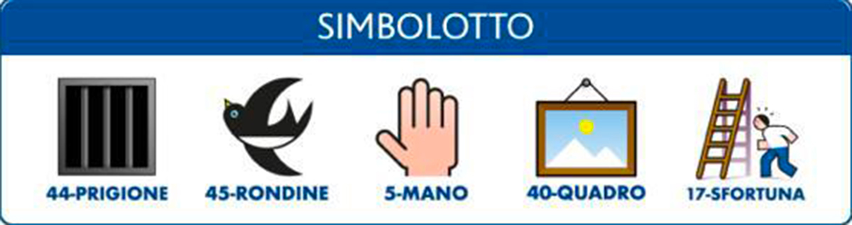 Estrazione del Lotto oggi 4 luglio 2023 e Simbolotto