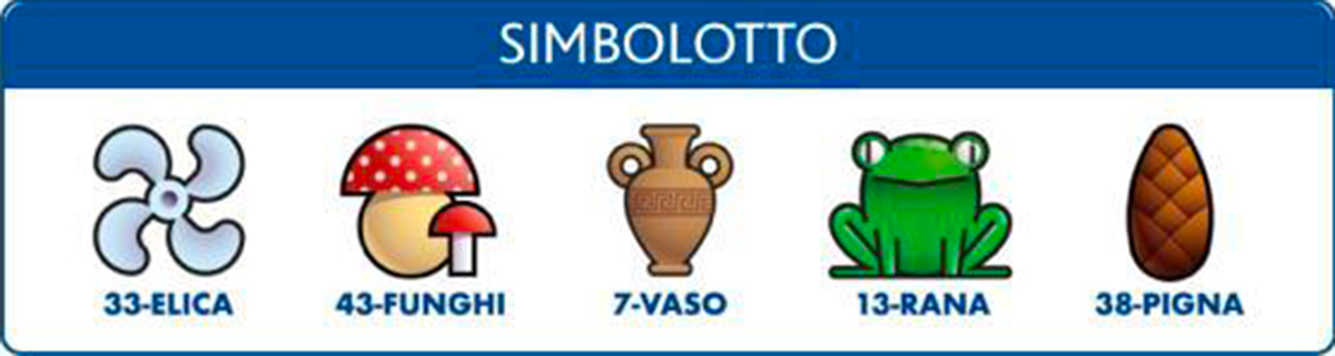 Estrazioni del Lotto del 6 luglio 2023 e Simbolotto