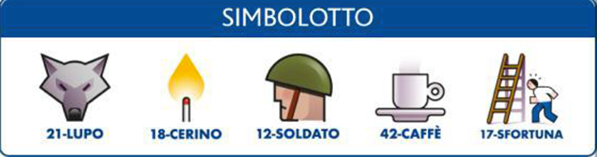 Estrazioni del Lotto oggi 7 luglio 2023 e Simbolotto