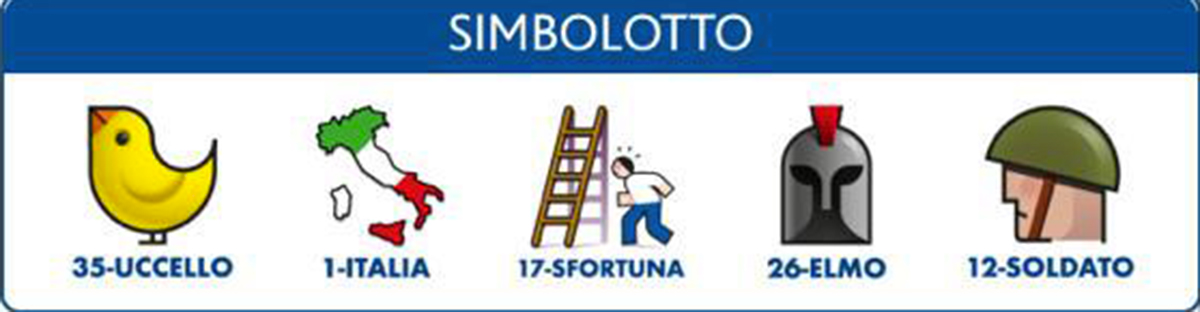 Estrazione del Lotto di oggi 8 luglio 2023 e Simbolotto