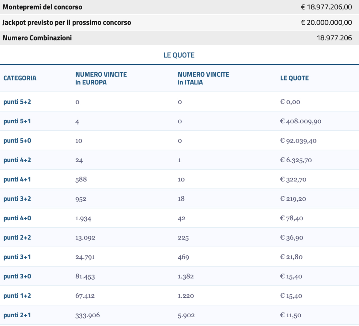 Estrazione EuroJackpot oggi 25 agosto 2023