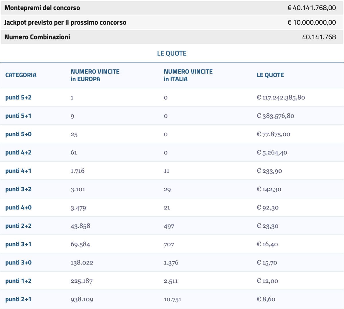 Estrazione EuroJackpot oggi 4 agosto 2023