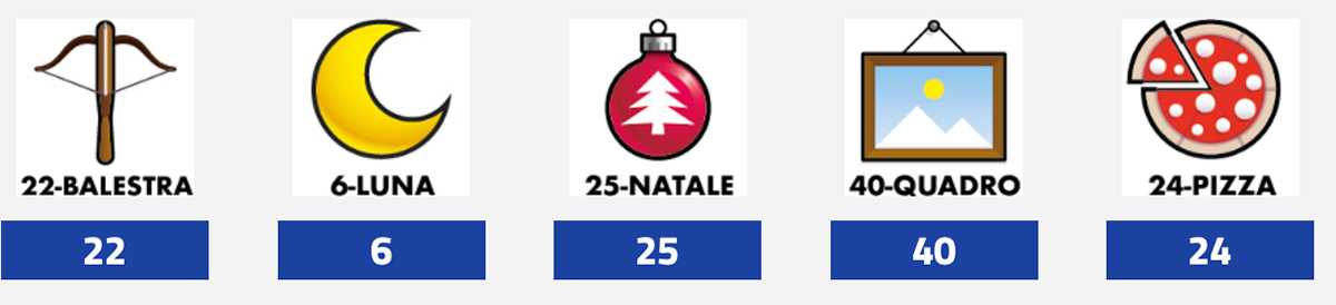 Estrazione del Lotto oggi 29 agosto 2023 e Simbolotto