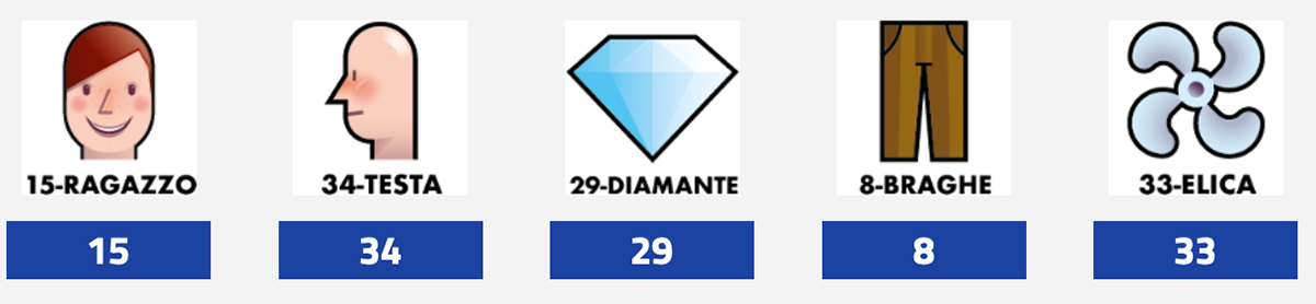 Estrazione del Lotto del 24 agosto 2023 e Simbolotto