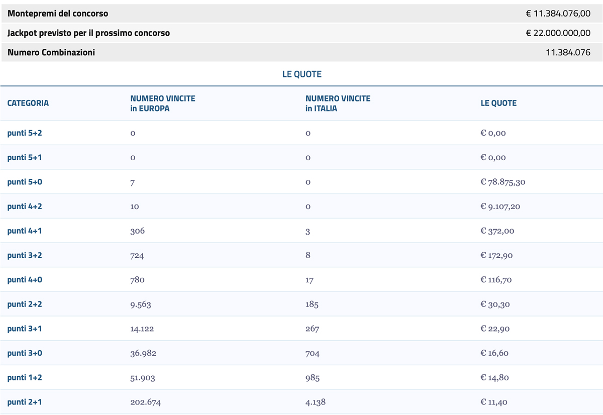 Estrazione EuroJackpot 26 settembre 2023