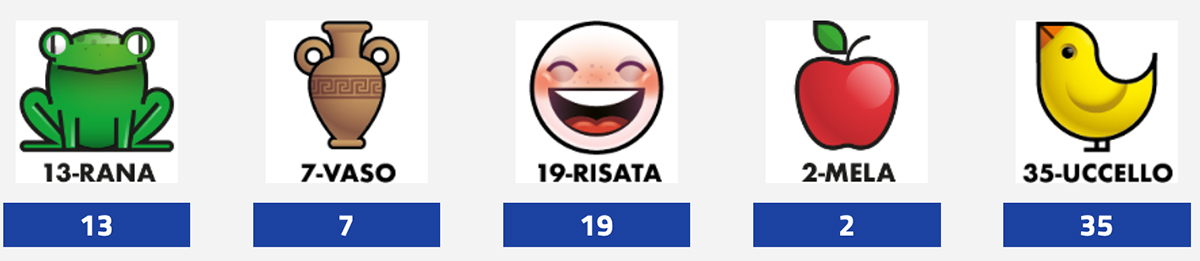 Estrazioni del Lotto del 14 ottobre 2023 e Simbolotto