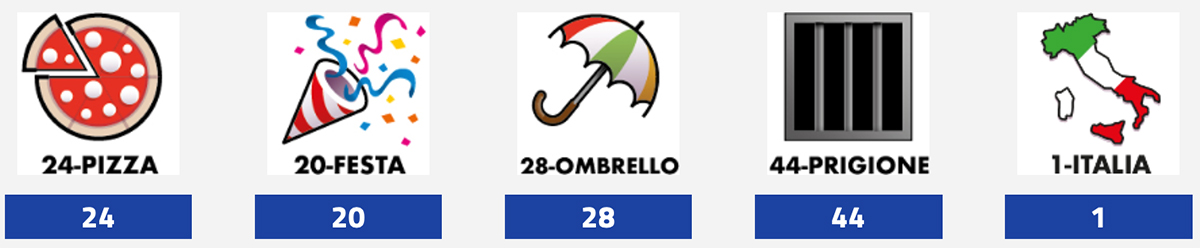 Estrazioni del Lotto 20 ottobre 2023 e Simbolotto