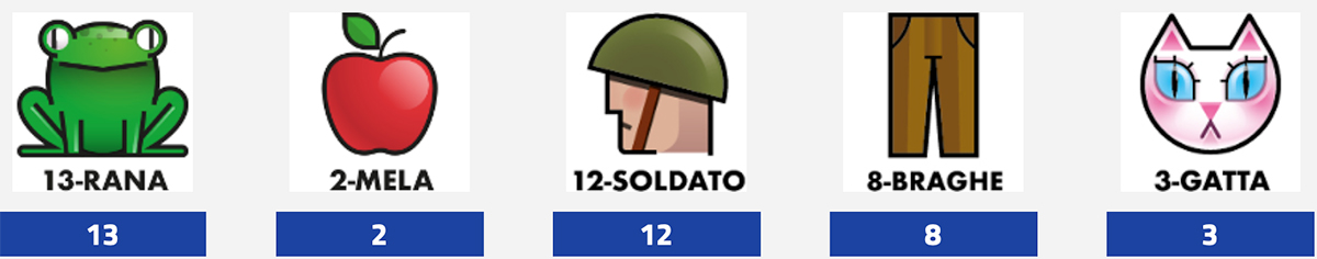 Estrazione del Lotto di oggi 31 Ottobre 2023 e Simbolotto
