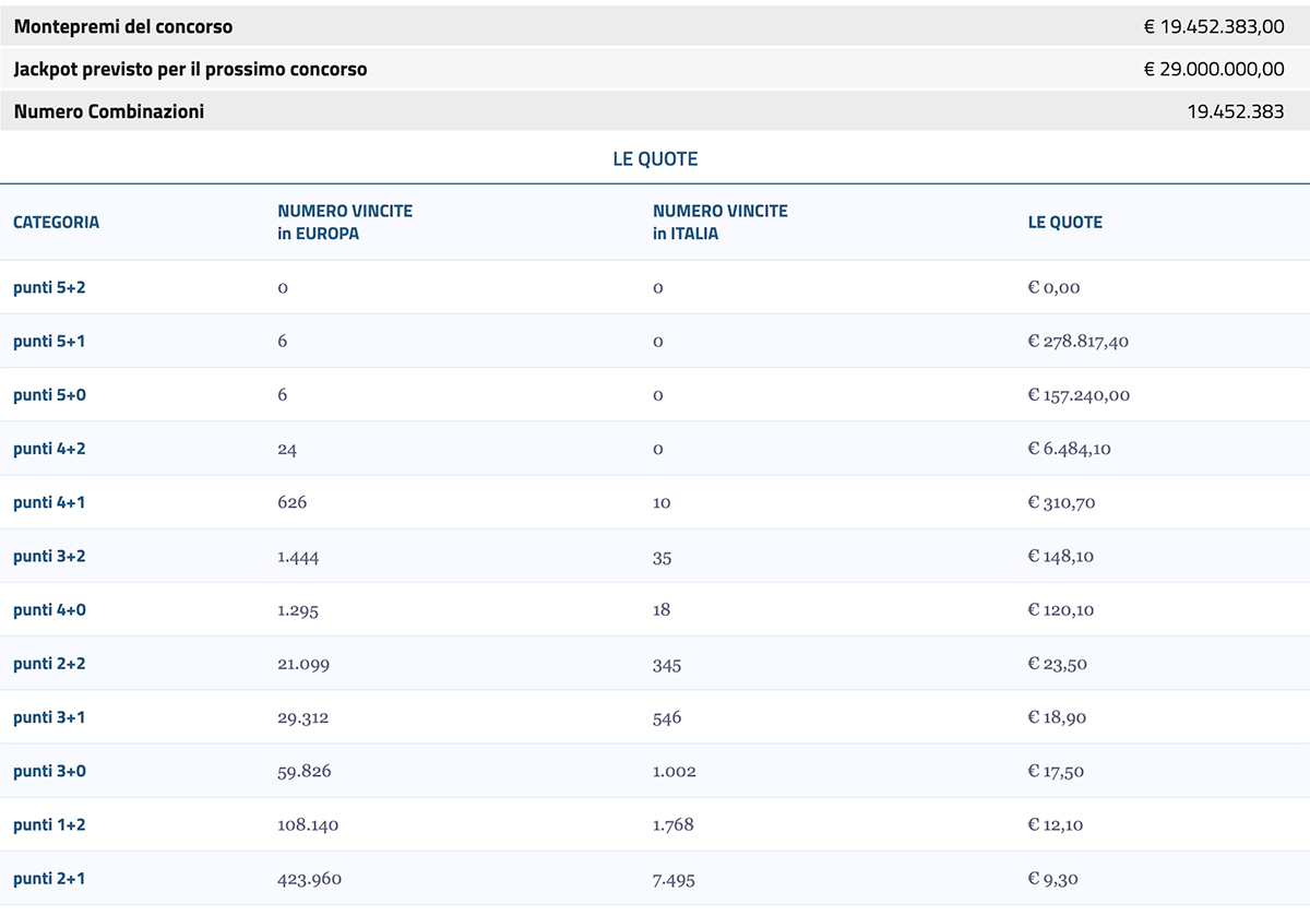 Estrazione EuroJackpot del 10 novembre 2023