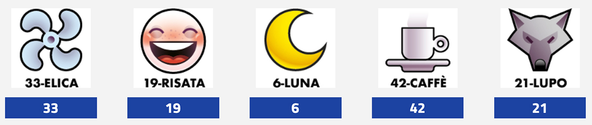 Estrazioni del Lotto oggi 11 novembre 2023 e Simbolotto