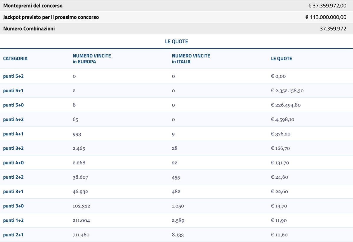 Estrazione EuroJackpot 29 Dicembre 2023