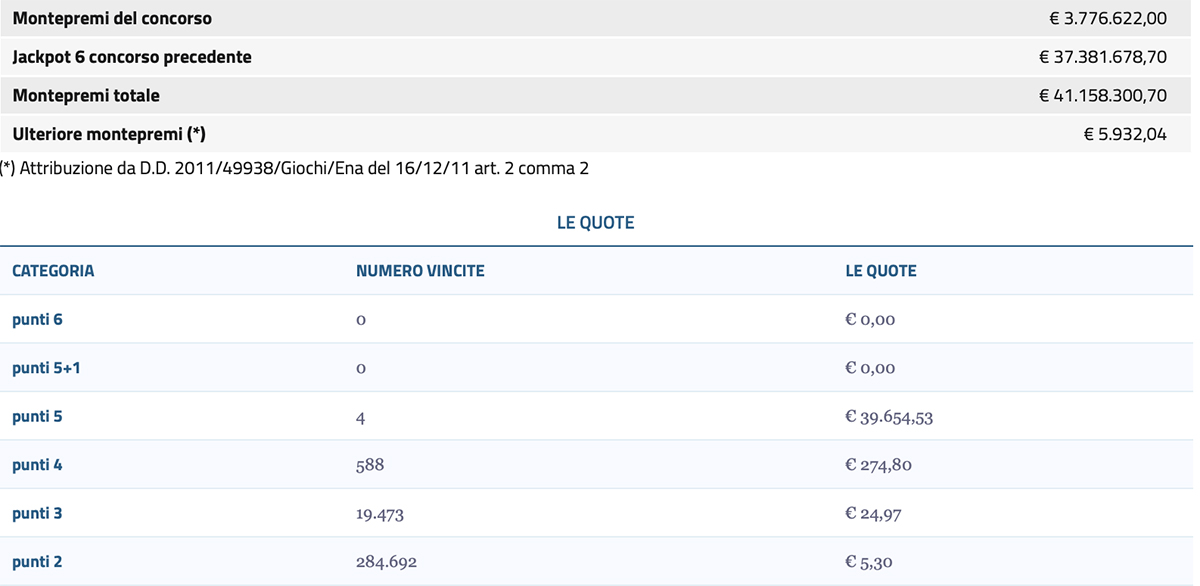 Estrazione del Lotto 29 Dicembre 2023 e SuperEnalotto