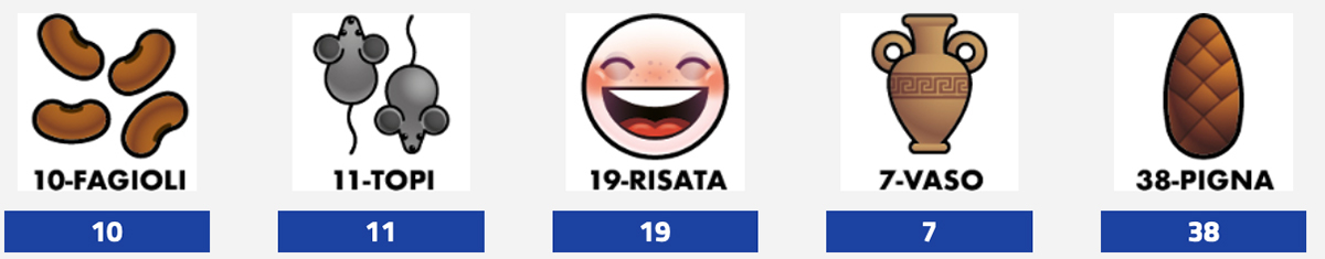 Estrazioni del Lotto oggi 14 Dicembre 2023 e Simbolotto