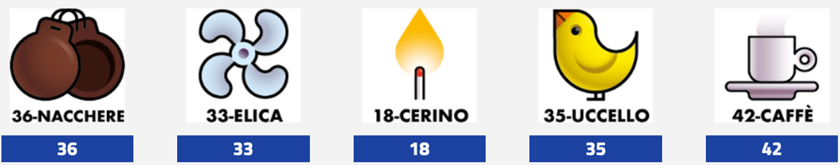 Estrazioni del Lotto 30 Novembre 2023 e Simbolotto 